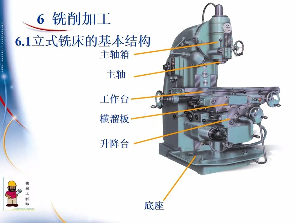 【专业知识】300页超全完整版PPT，详解机械加工工艺基础！的图76