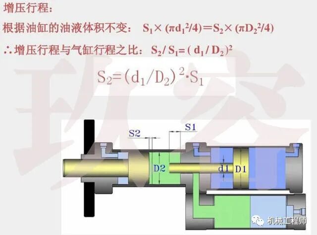 【专业知识】几种气动元件的选择方法，帮你捋一捋，供参考！的图3
