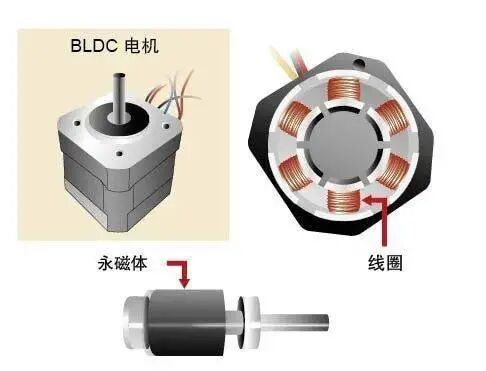 【電氣知識】有刷電機 VS 無刷電機，究竟有啥區別？的圖7