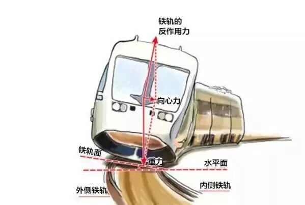 【见多识广】地铁列车有没有方向盘？是如何转弯的？的图11