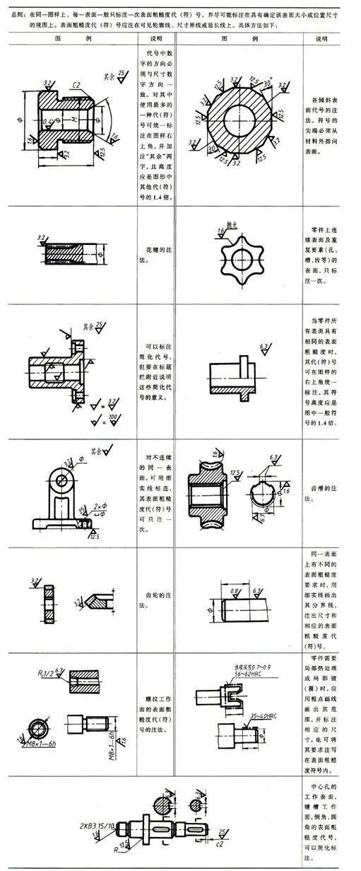 【专业知识】表面粗糙度一点通，作为工程师必须得懂！的图11