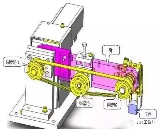 【机械设计】一个非标设计常用案例分析很不错，值得分享！的图2