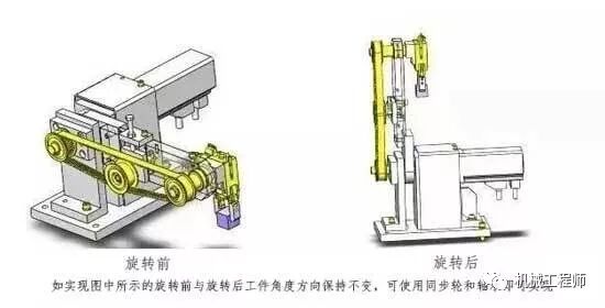 【机械设计】一个非标设计常用案例分析很不错，值得分享！的图1