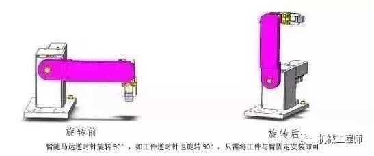 【机械设计】一个非标设计常用案例分析很不错，值得分享！的图3