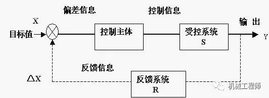 【电气知识】电气自动化控制专业术语，这真是满满的一篇干货，必须收藏了的图2