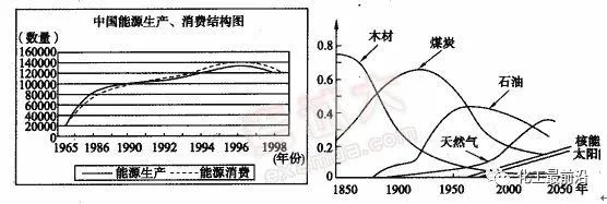 碳中和背景下的化工行业十大发展趋势！