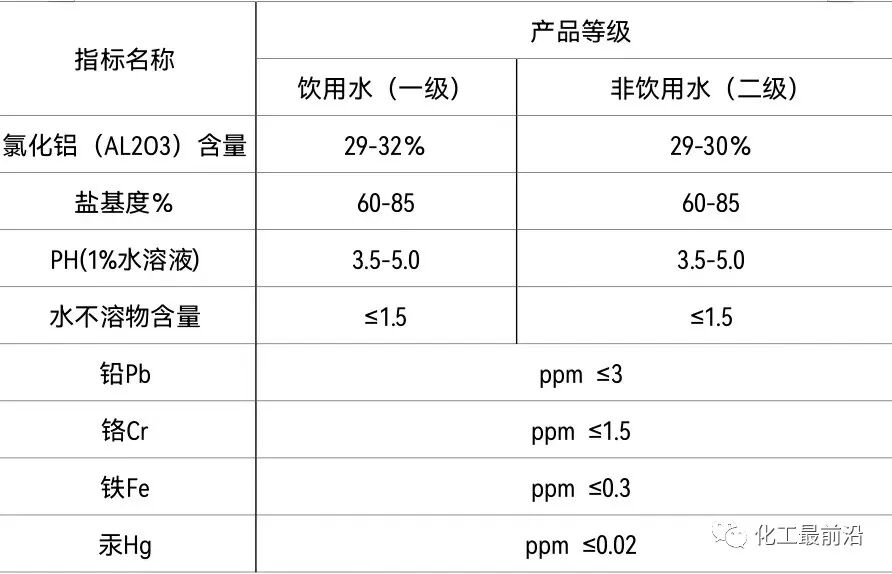 【必看】污水处理药剂中PAC、PAM的全部知识干货！的图2