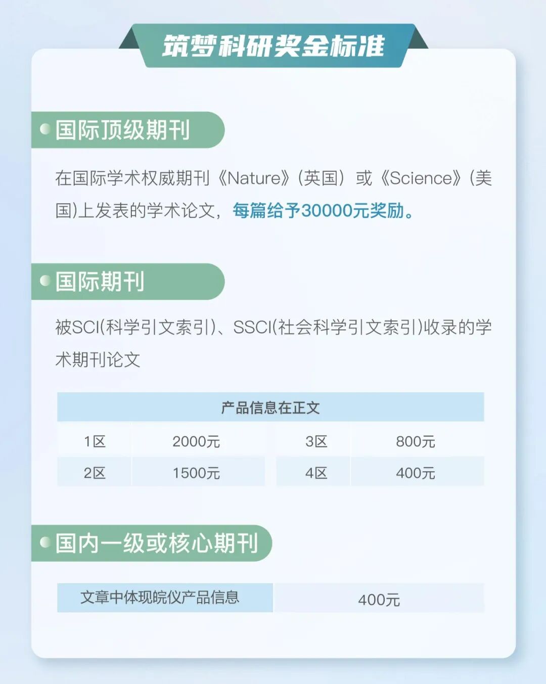 頂峰相見！| 皖儀儀器助力科研 er 頂刊突破！2026“筑夢科研