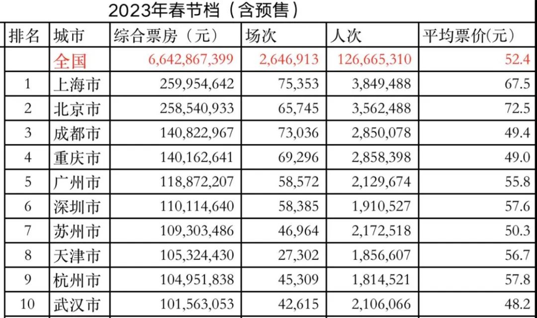 2017年五一档期电影_2023年春节是几月几号_2023年春节电影档期