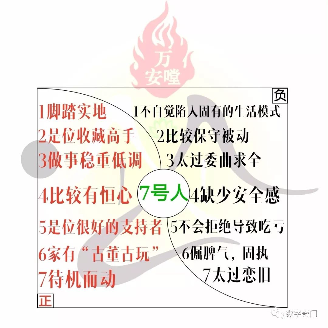 脑洞大开 你是几号人 硕益奇门