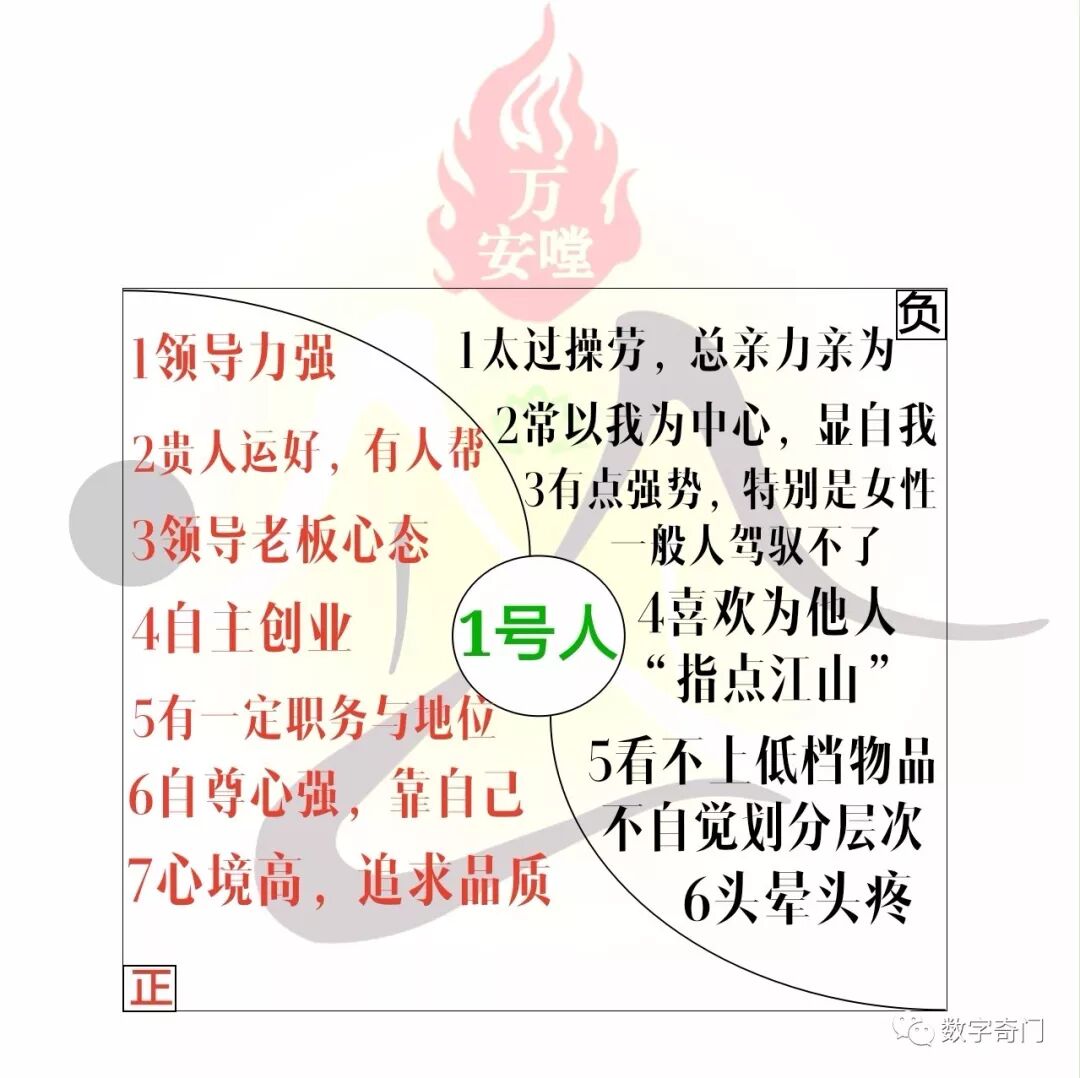 脑洞大开 你是几号人 万安嘡