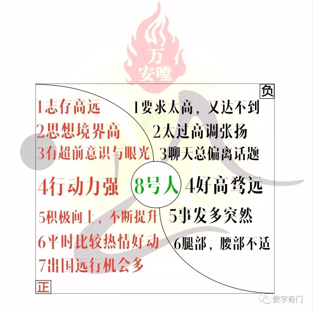 脑洞大开 你是几号人 硕益奇门