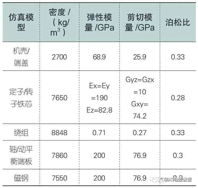 新能源汽车用电机模态有限元分析的图6