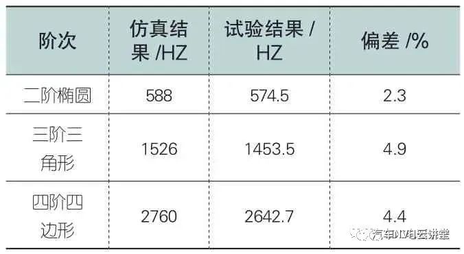 新能源汽车用电机模态有限元分析的图8