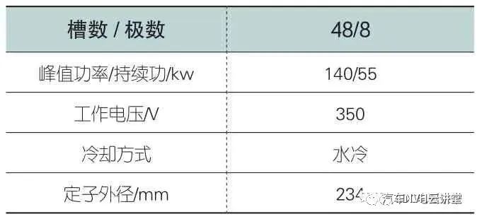 新能源汽车用电机模态有限元分析的图1