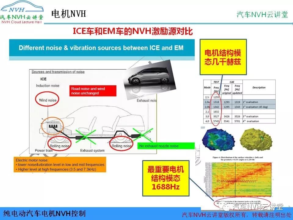 純電動汽車電機NVH控制的圖2