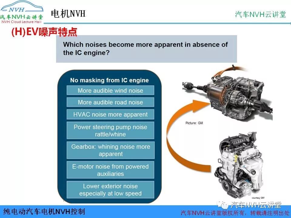 純電動汽車電機NVH控制的圖3