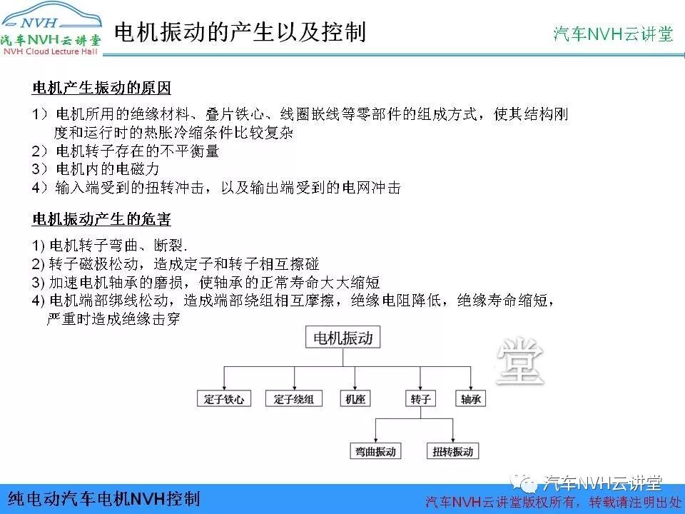 純電動汽車電機NVH控制的圖5