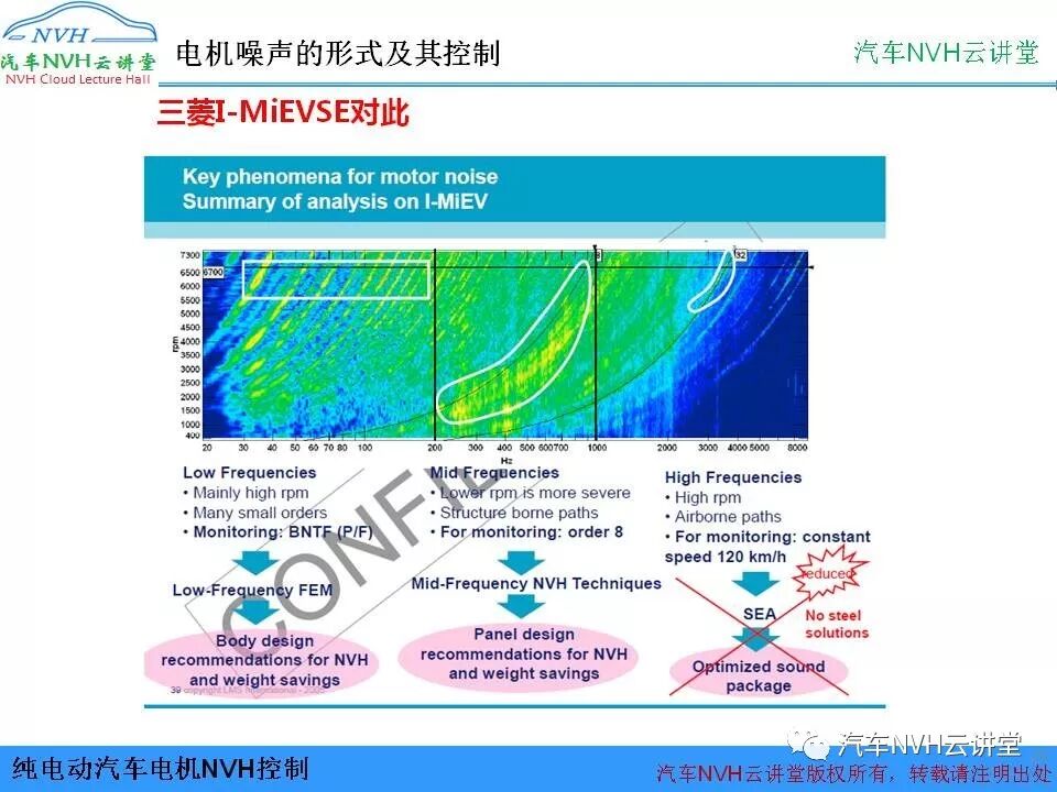 純電動汽車電機NVH控制的圖26
