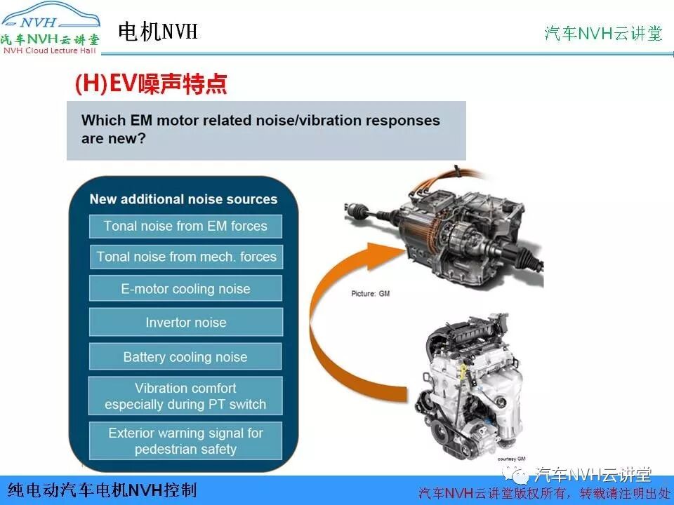 純電動汽車電機NVH控制的圖4