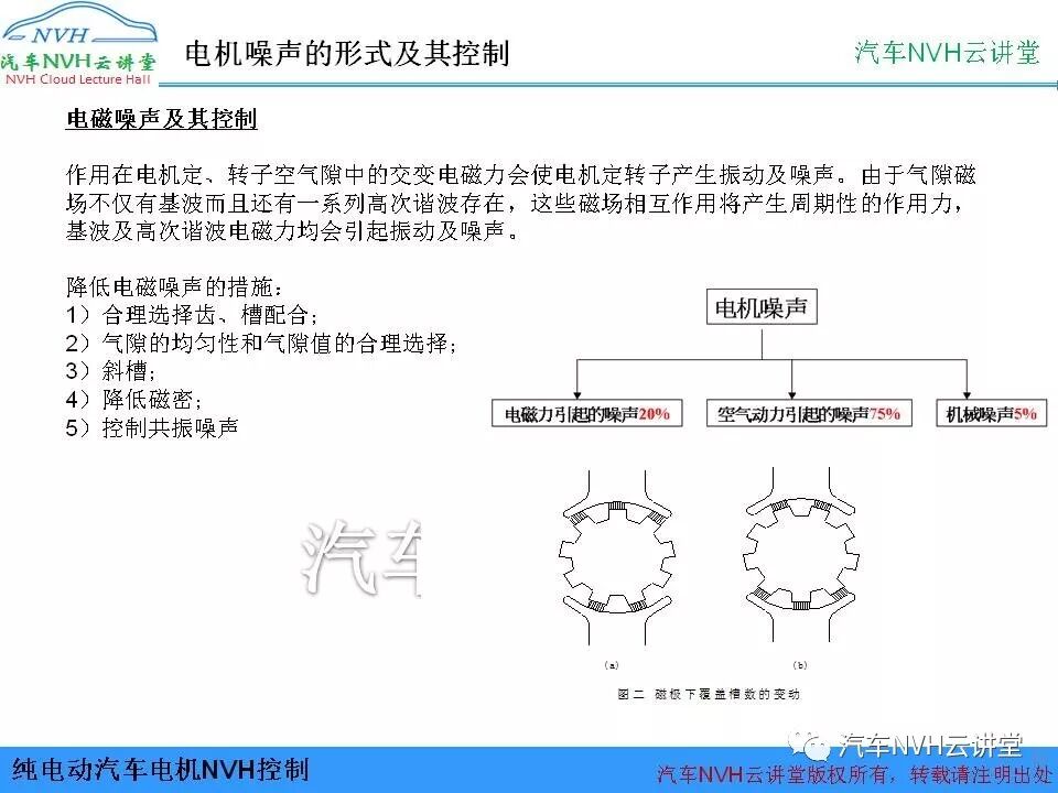 純電動汽車電機NVH控制的圖11
