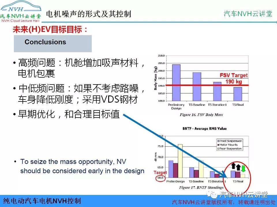 純電動汽車電機NVH控制的圖25