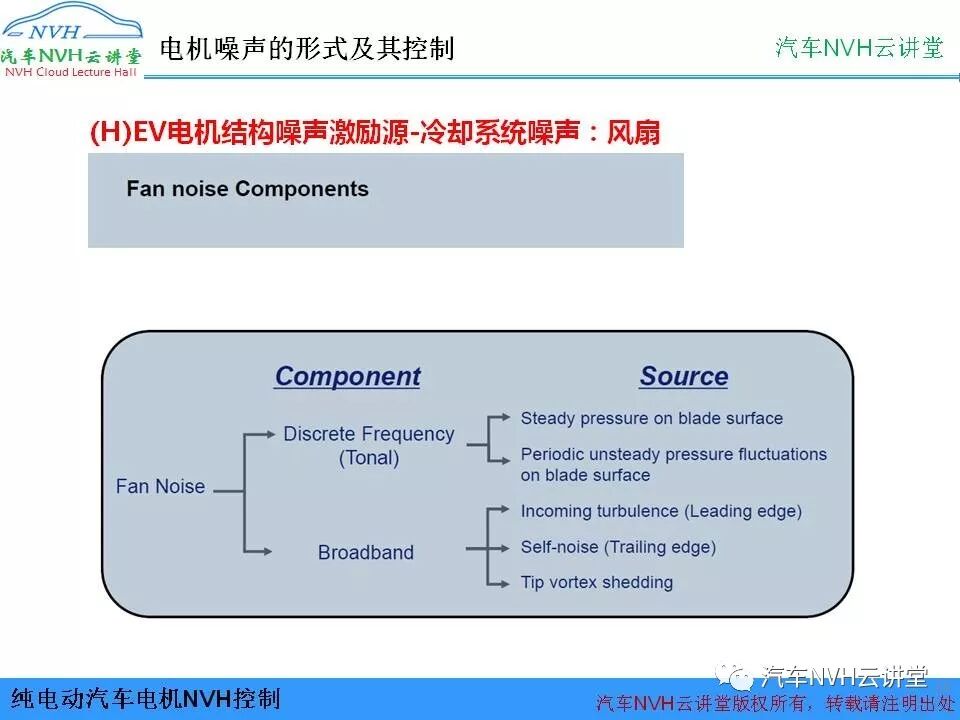 純電動汽車電機NVH控制的圖16