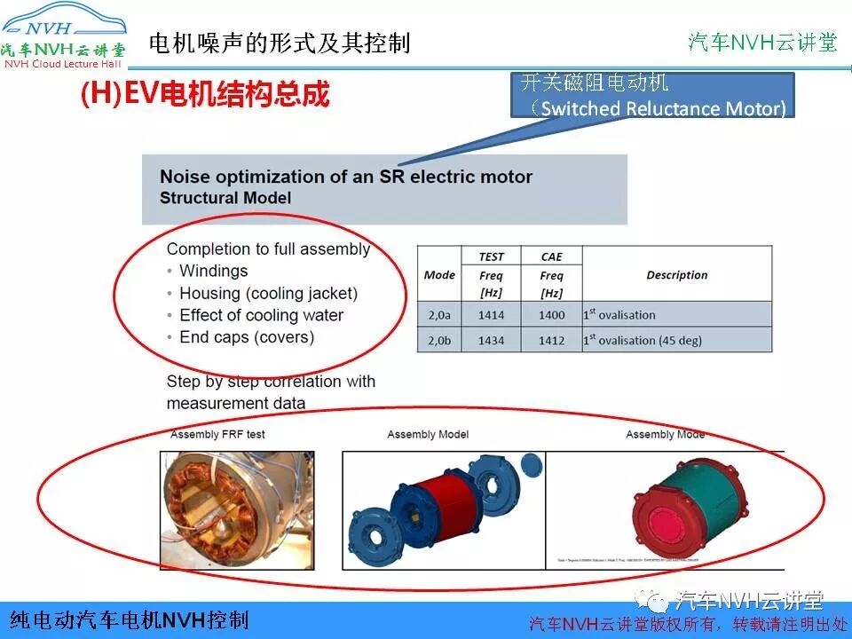 純電動汽車電機NVH控制的圖12