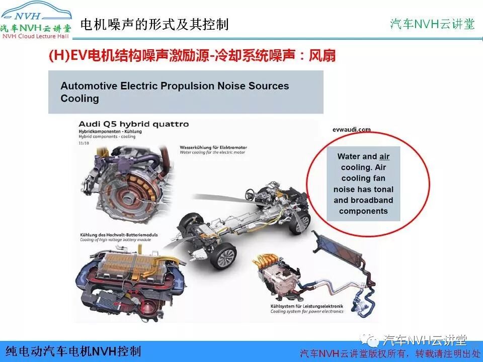 純電動汽車電機NVH控制的圖15