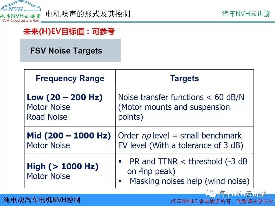 純電動汽車電機NVH控制的圖23