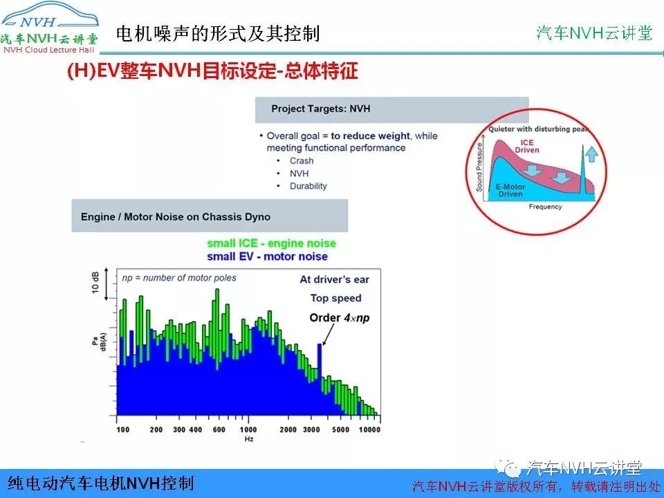 純電動汽車電機NVH控制的圖19