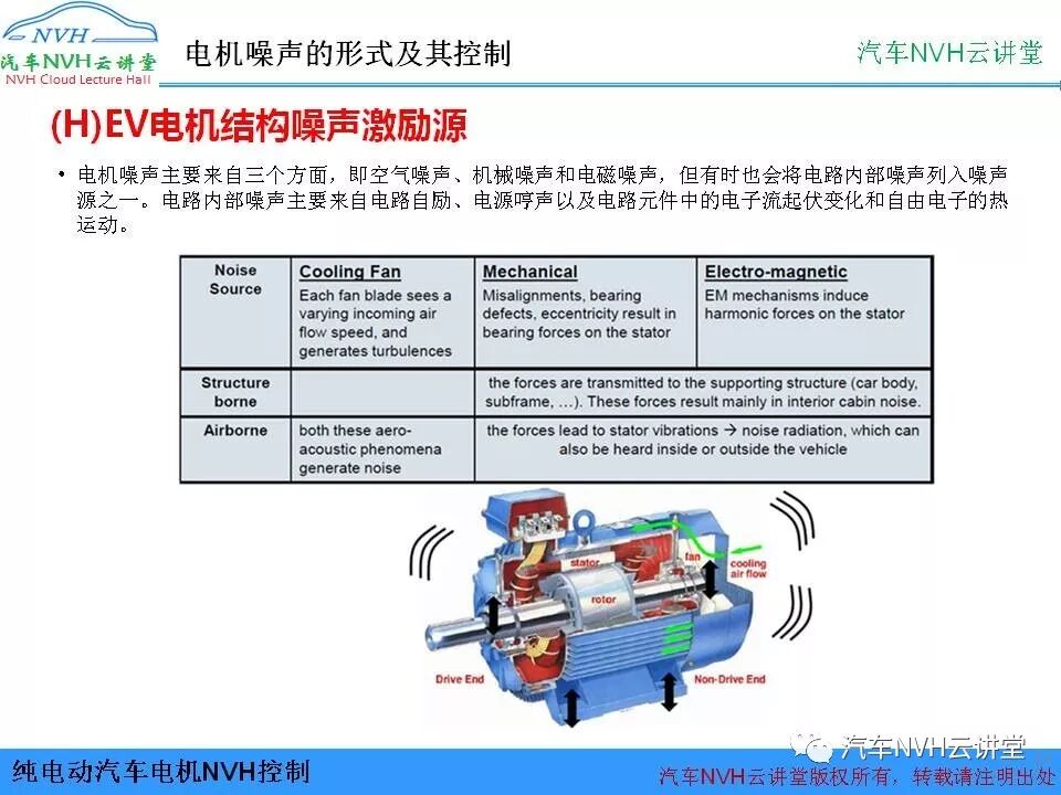 純電動汽車電機NVH控制的圖13