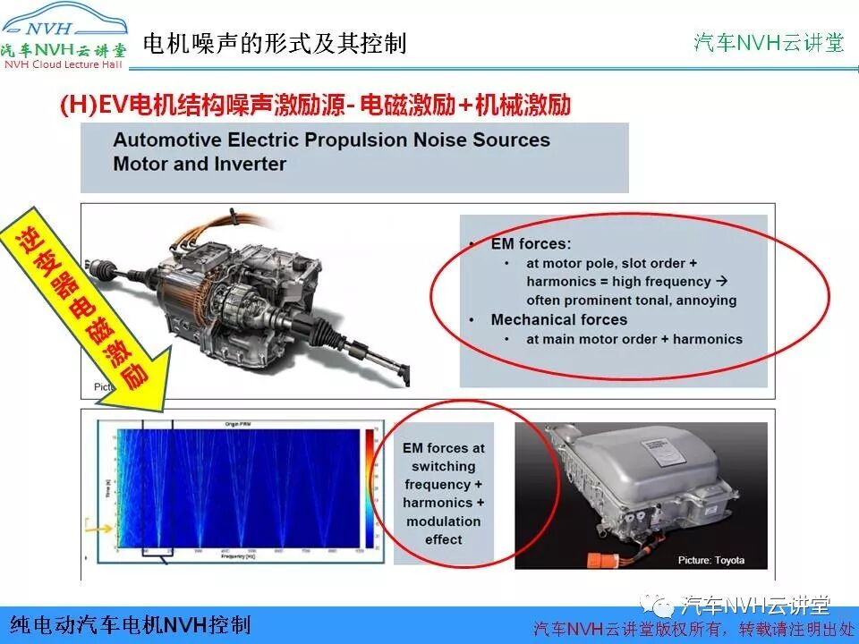 純電動汽車電機NVH控制的圖14