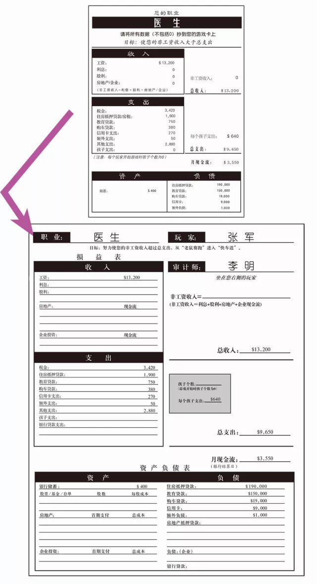 富爸爸财务报表图片