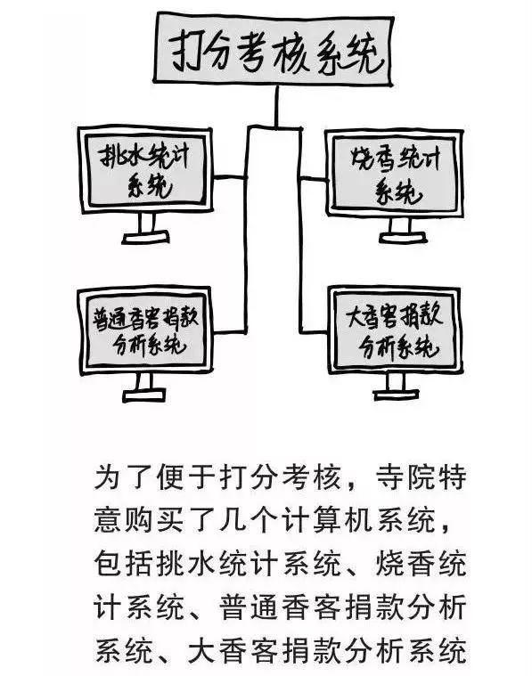 三個和尚是怎麼被管理折騰死的（真是醉了） 職場 第21張