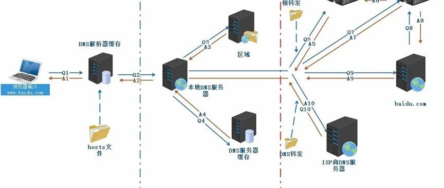 Example Image