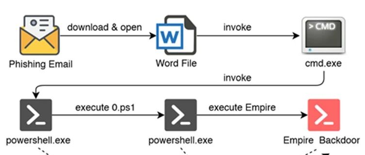 Example Image