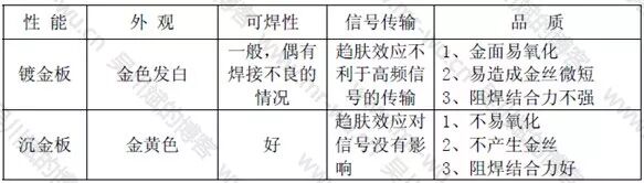 【干货分享】这些“黑话”只有PCB设计制造内行人才懂！的图11