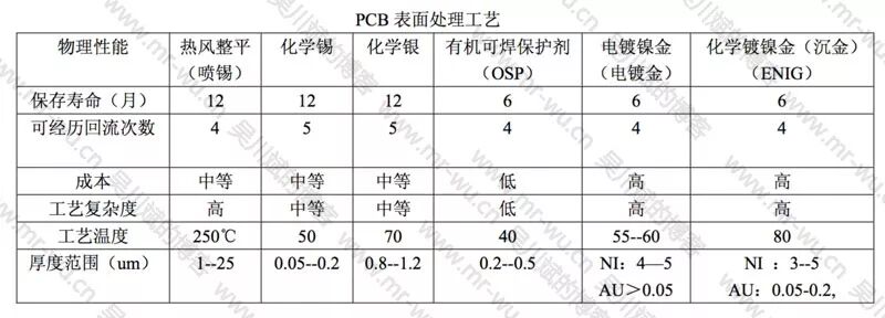 【干货分享】这些“黑话”只有PCB设计制造内行人才懂！的图4