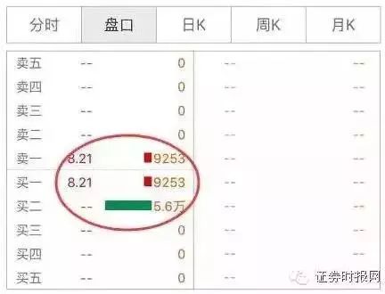 证券交易即时行情什么意思