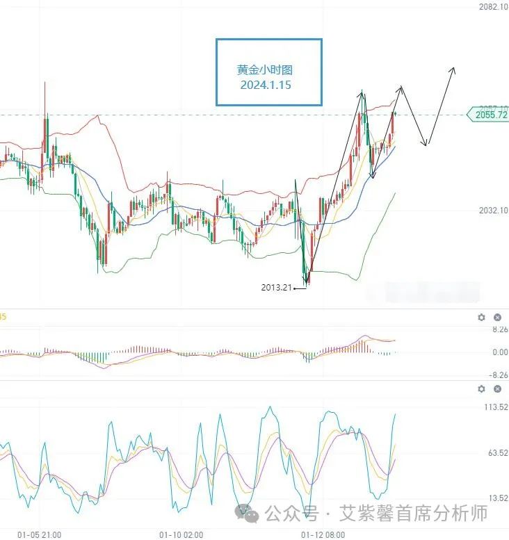 为什么在下跌行情中黄金白银也能赚钱