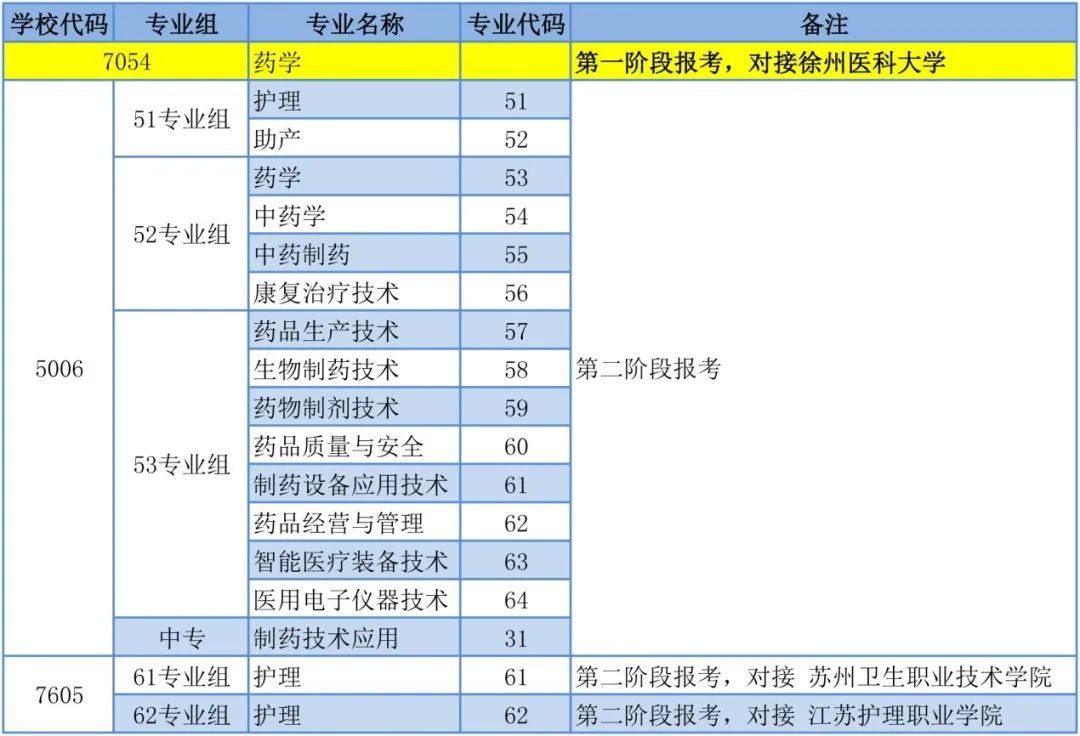 徐州醫藥高專官網_徐州醫藥高等_徐州醫藥高等職業學校藥學