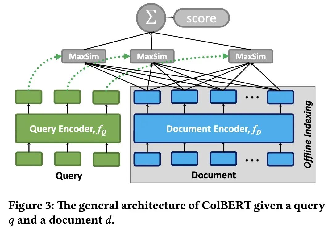 RAG检索策略深度解析：从BM25到Embedding、Reranker，如何为LLM选对“导航系统”？-腾讯云开发者社区-腾讯云