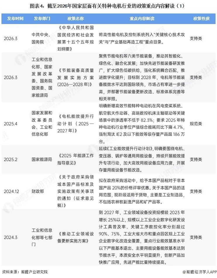 图表4：截至2026年国家层面有关特种电机行业的政策重点内容解读（1）