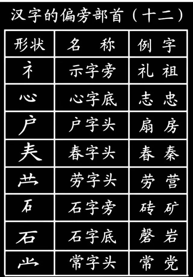 可打印丨小学生必须掌握的1000个汉字基本笔画 偏旁部首 朗读小课堂 微信公众号文章 微小领