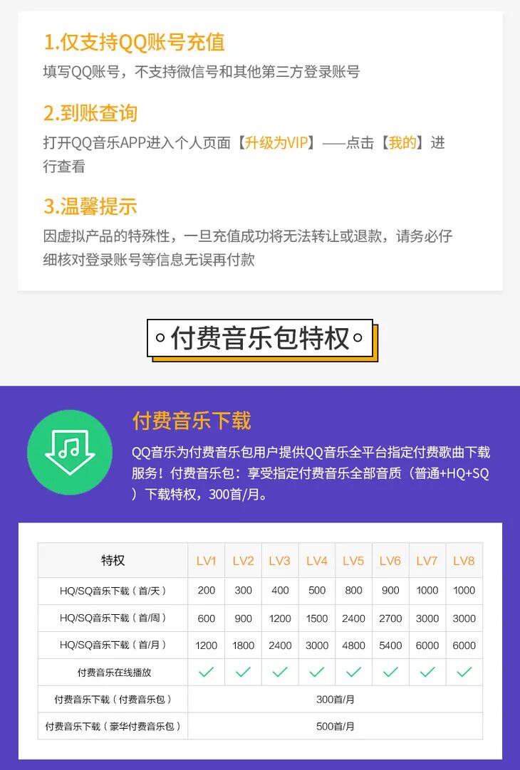 QQ���ֻ�Ա�ػ���Ϯ��7.9Ԫ���¿���99Ԫ���������VIP�꿨��