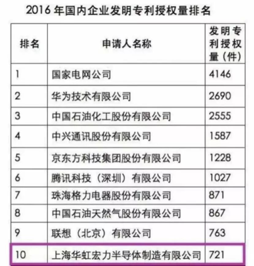 电源与功率市场强劲，华虹宏力胜券在握