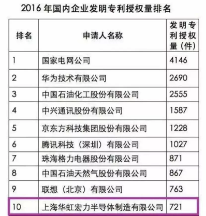 电源与功率市场强劲,华虹宏力胜券在握 电源与功率市场强劲,华虹宏力胜券在握