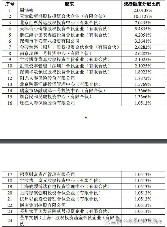 2024年08月26日 三六零股票