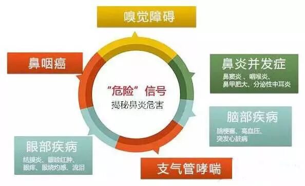 问：夏季鼻炎究竟该怎么防？做好6招不用慌！